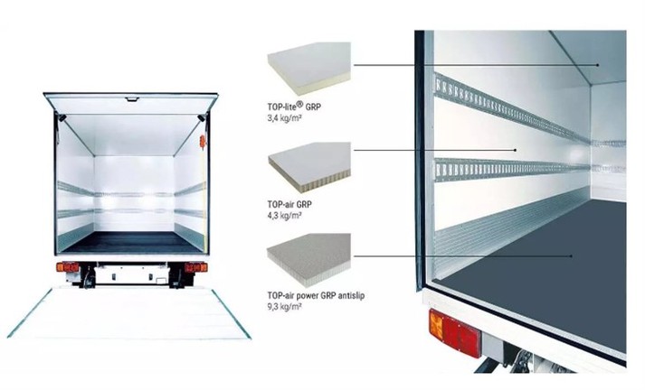 Caravan Sandwich Panels Caravan Sandwich Panels